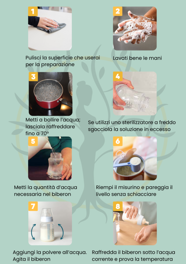 guida latte artificiale